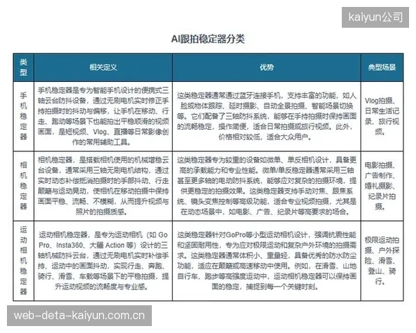 智能防抖算法迭代 提升移动拍摄画面稳定性
